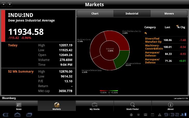Bloomberg for Tablet