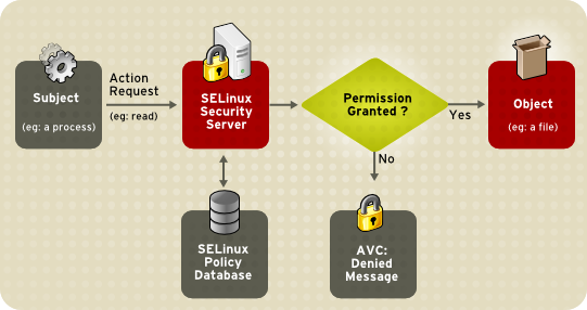 SELinux Android 4.3