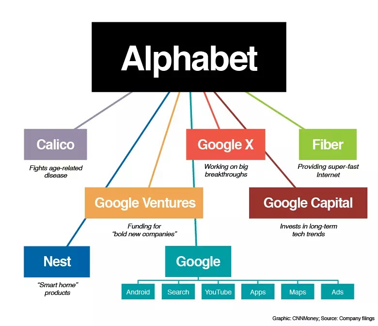 google-alphabet-infographic